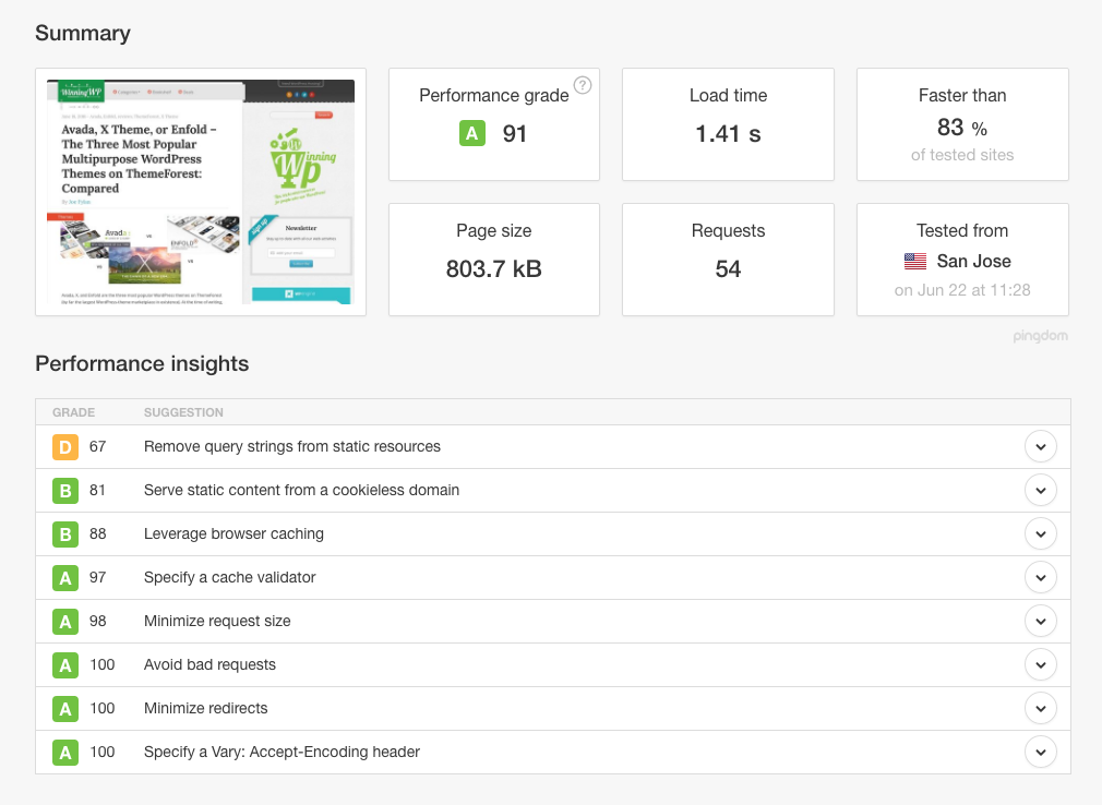 Website Performance Report on Tools Pingdomain