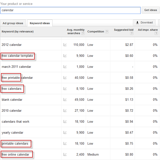 AdWords Planner Finding Negative Keywords