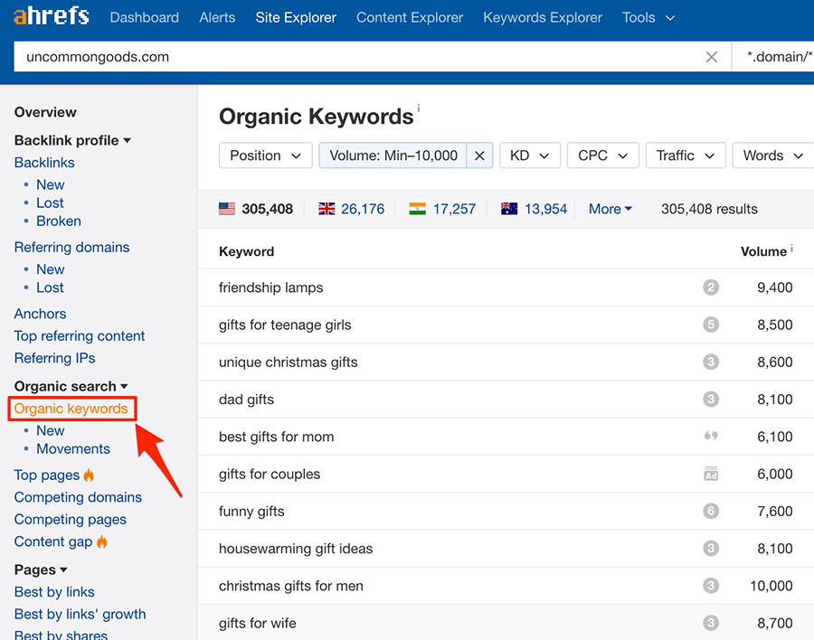 Ahrefs Keyword Research Tool