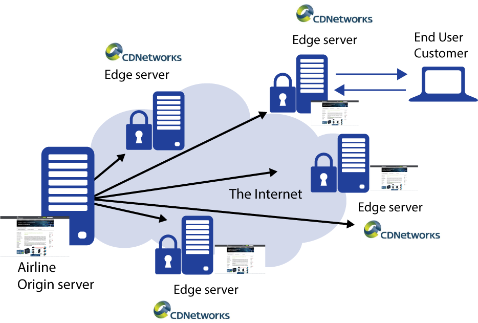 Content Delivery Network Workflow Explained