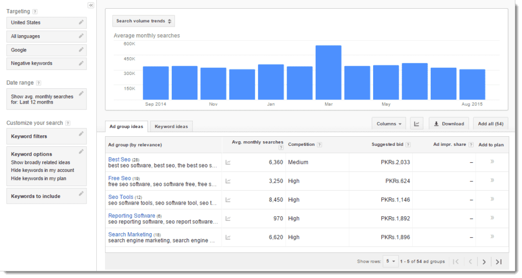 Google Keyword Planner Tool