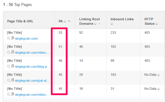 High Authority Pages List