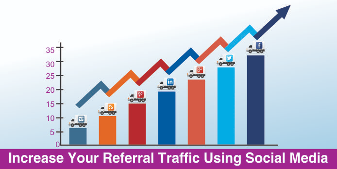 Increase Traffic Using Social Media