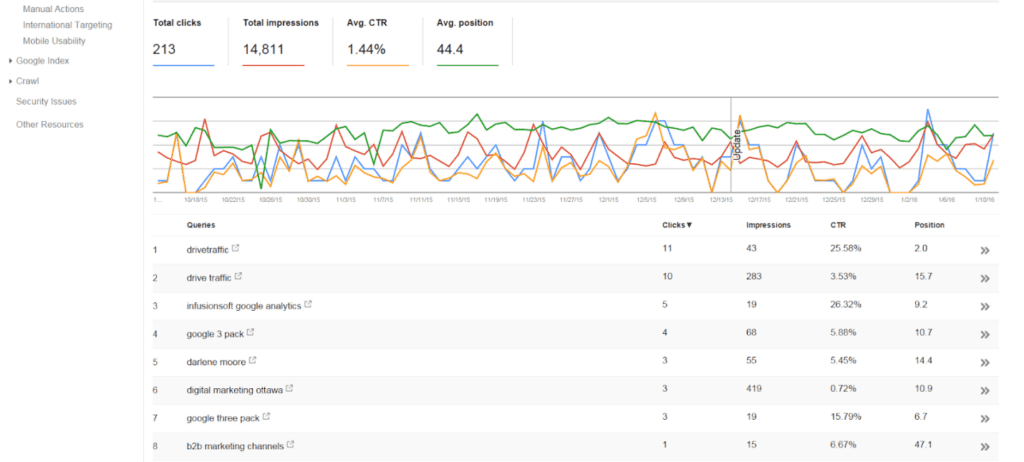 Keyword Position Report