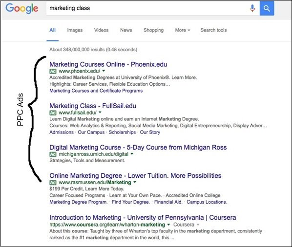 PPC Advertising on Google