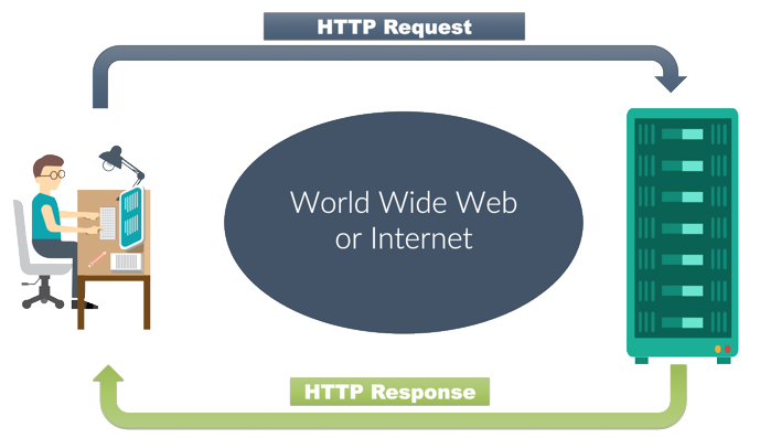 Reducing HTTP Requests