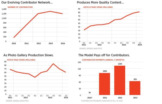 osuskinner.com Traffic Analytics, Ranking Stats & Tech Stack