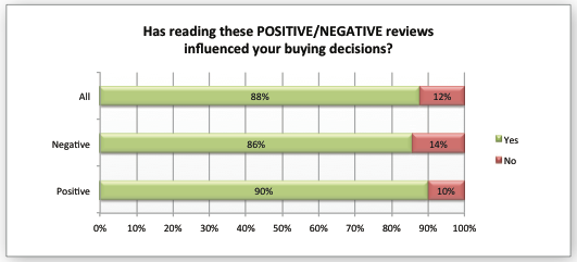 Pros and Cons, writing a review