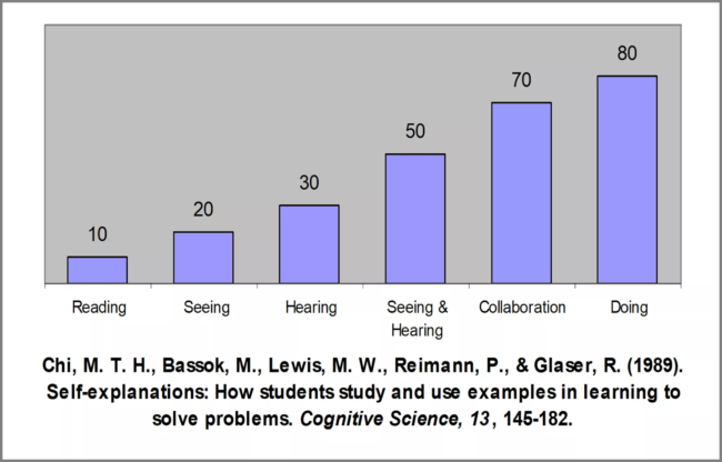 Work learning research