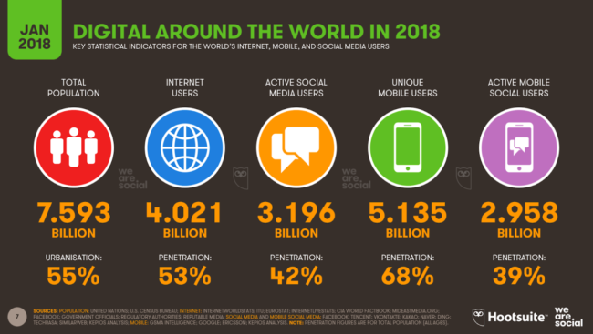 Digital Around the World