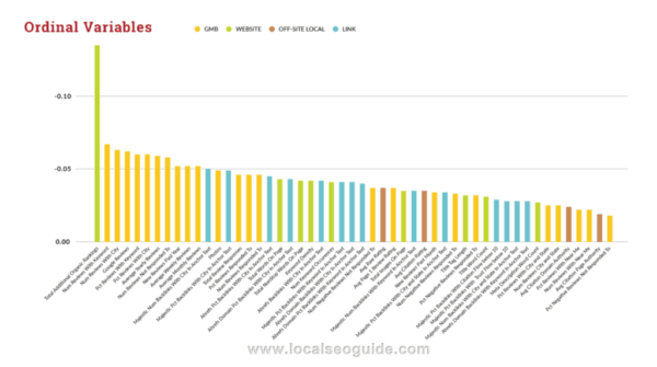 Local SEO Guide Study