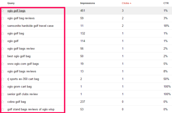 Keyword Planner Tool