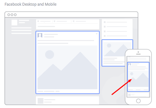 Mobile Facebook Ad Placement