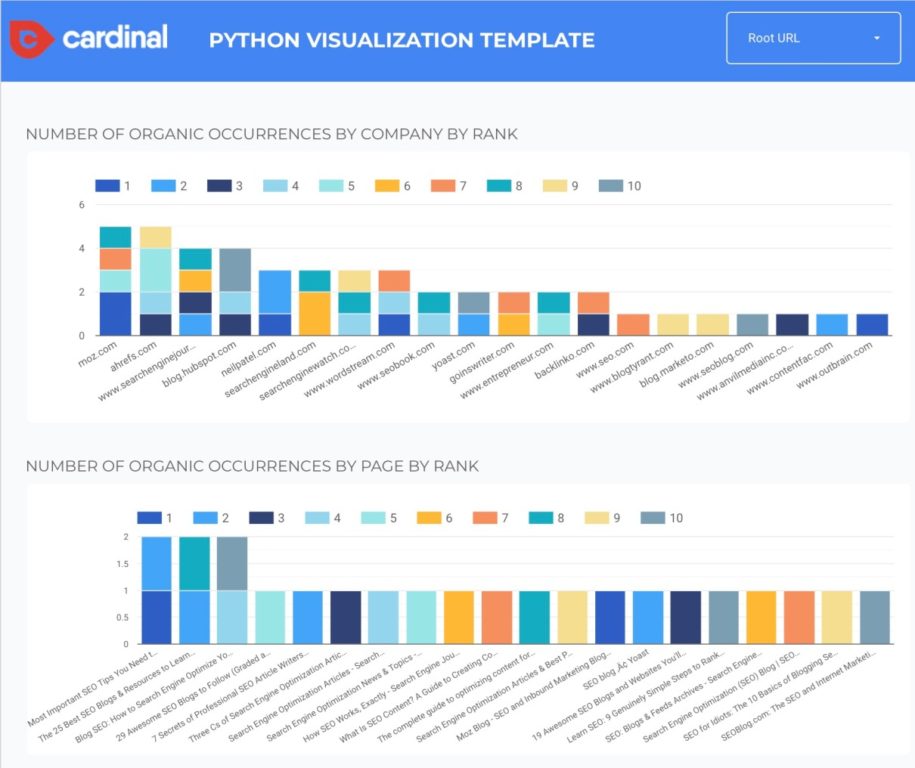 Python Rank Investigation Template for Data Studio