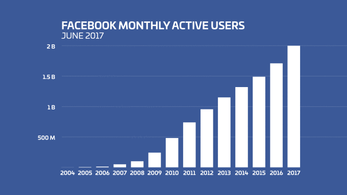 facebook monthly active users