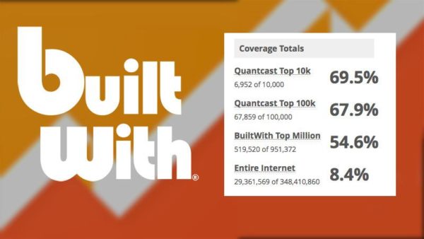 google-analytics-built-with-stats