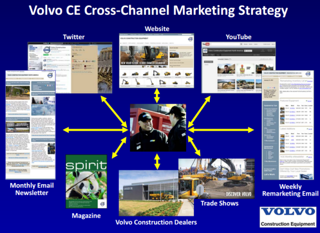 Volvo Omnichannel Marketing Strategy
