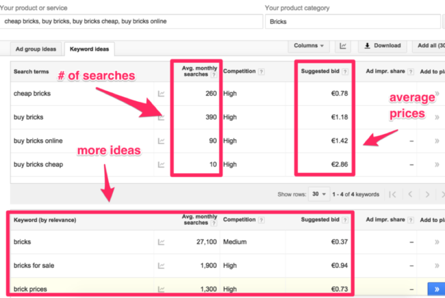 Cost Per Click, AdWords Campaign