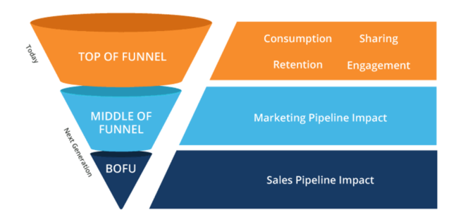 Sales Funnel