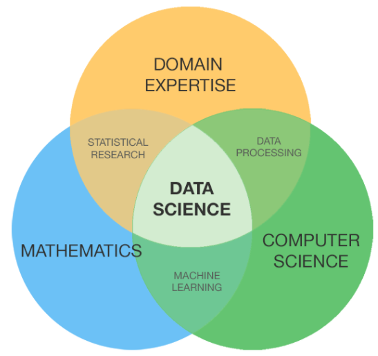 Data Science and Analytics