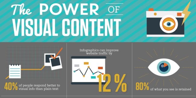 The Power of Visual Content