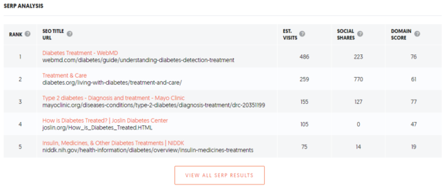 Keywords SERP Analysis 