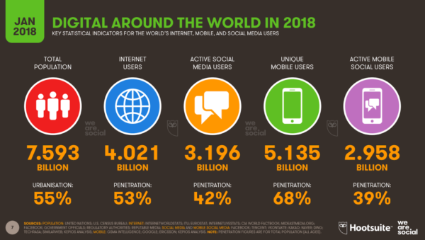 Internet Users Around the World