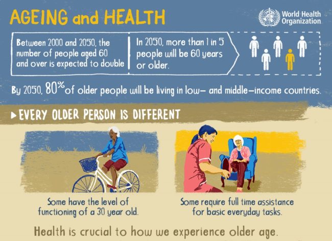 Aeging and Health Infographic