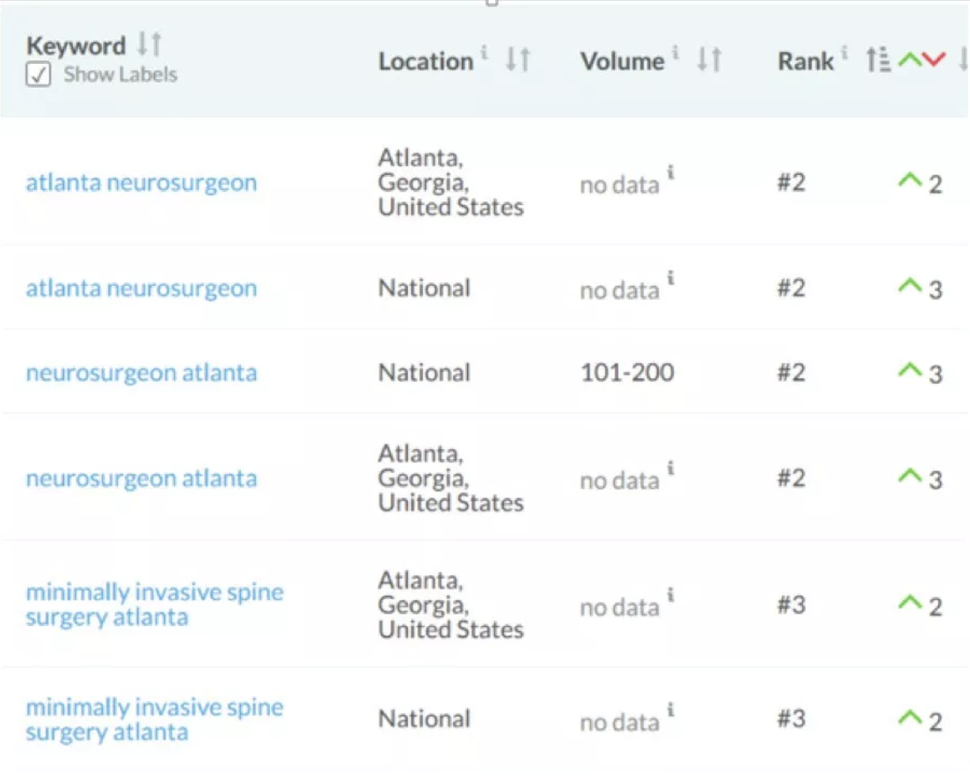 Atlanta Brain and Spine Keywords Ranking