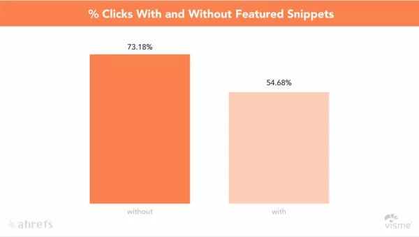 The 12 Biggest SEO Trends You Need to Know In 2021