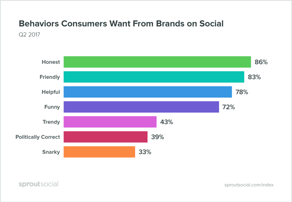 Inovações de marketing digital para 2020