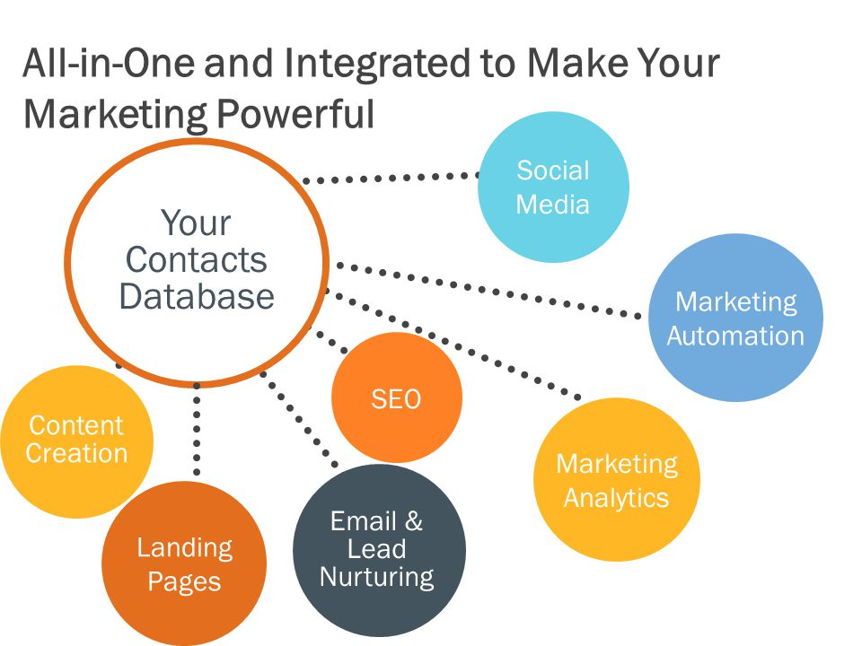 Inovações de marketing digital para 2020