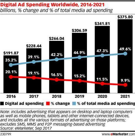 9 Digital Marketing Trends to Watch Out for in 2020 https lh6 googleusercontent com xhzr07t4mk56tu5 - 9 Digital Marketing Trends to Watch Out for in 2020