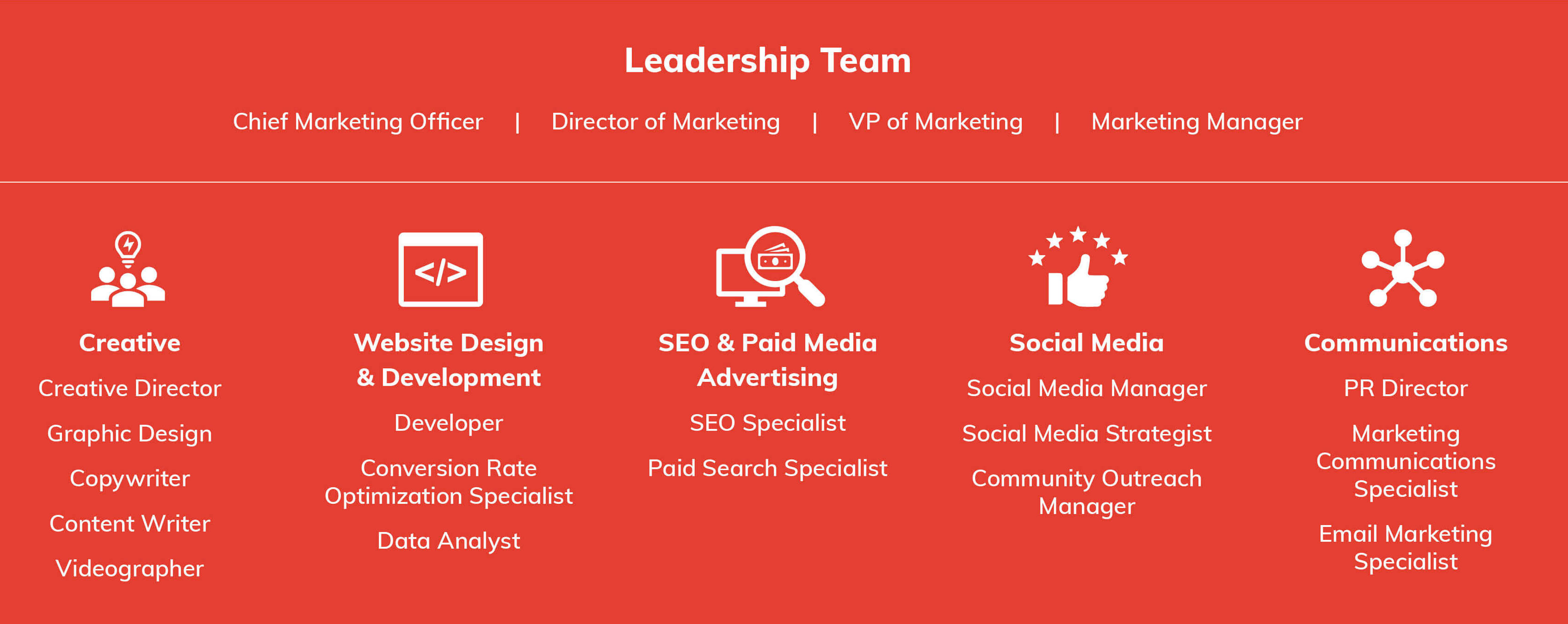 typical in-house marketing team structure