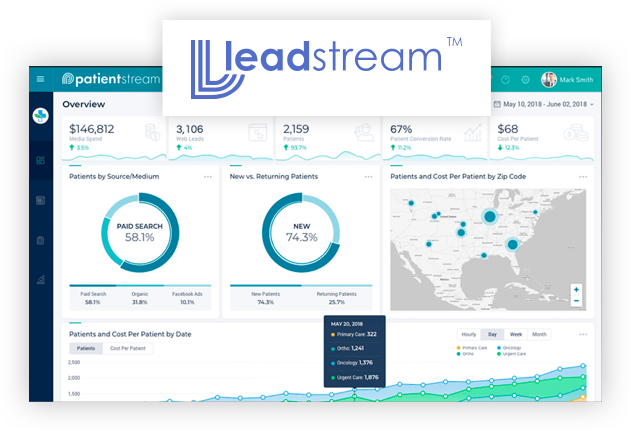 Leadstream Benefits