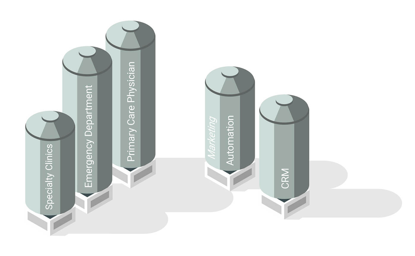 healthcare marketing organizational silos