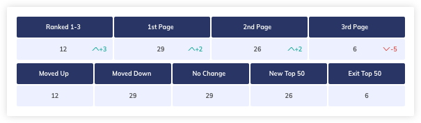 NFPS Page Views