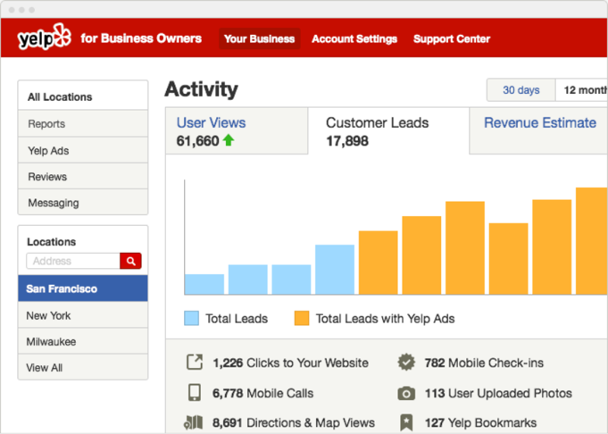 yelp ads analytics