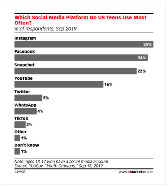 higher education social media marketing strategies that boost enrollment