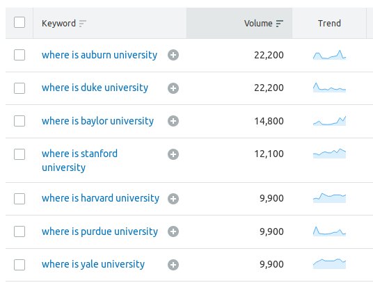 Top Ten Questions Students Search About Your College