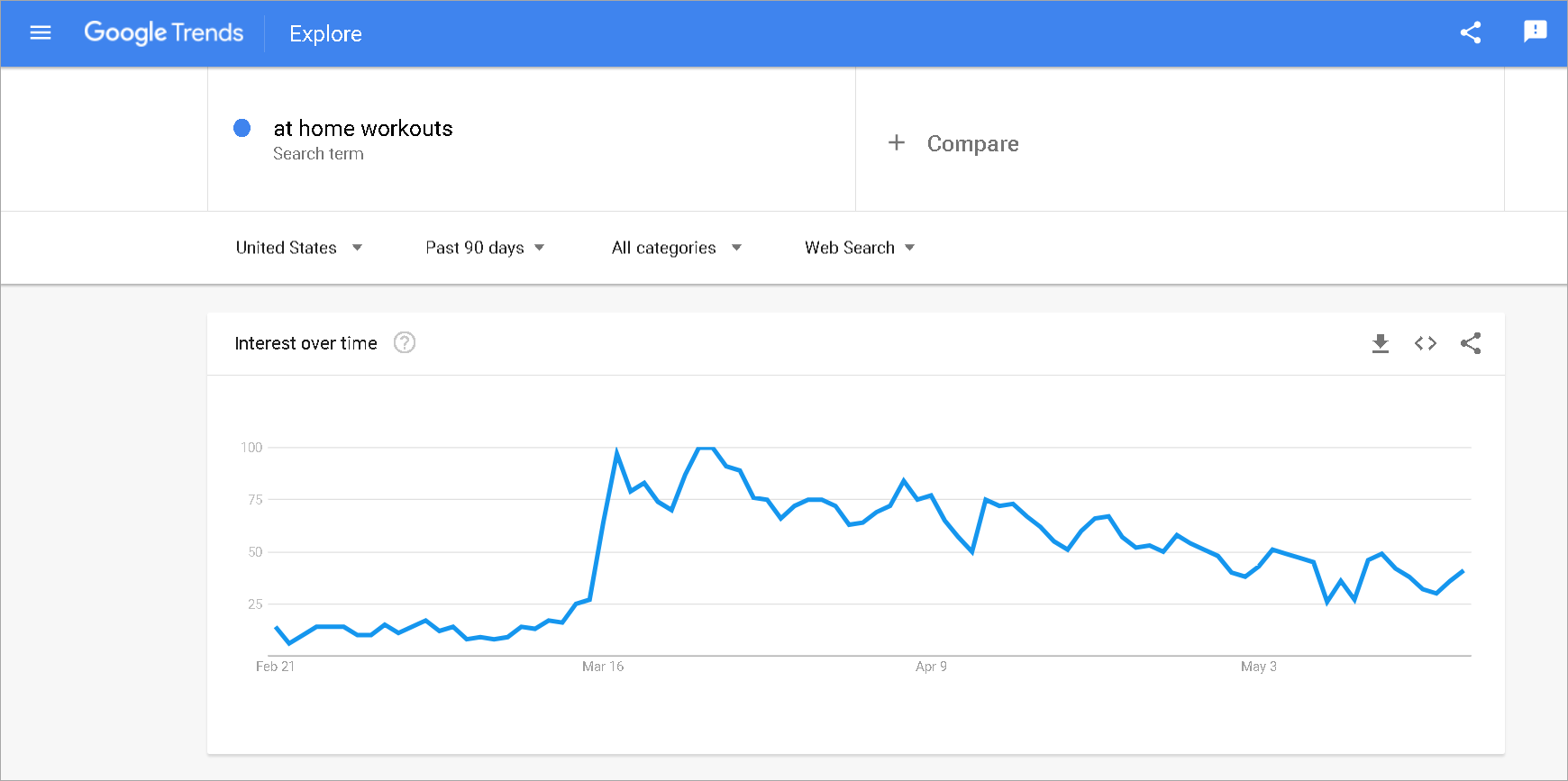 use google trends to determine content ideas