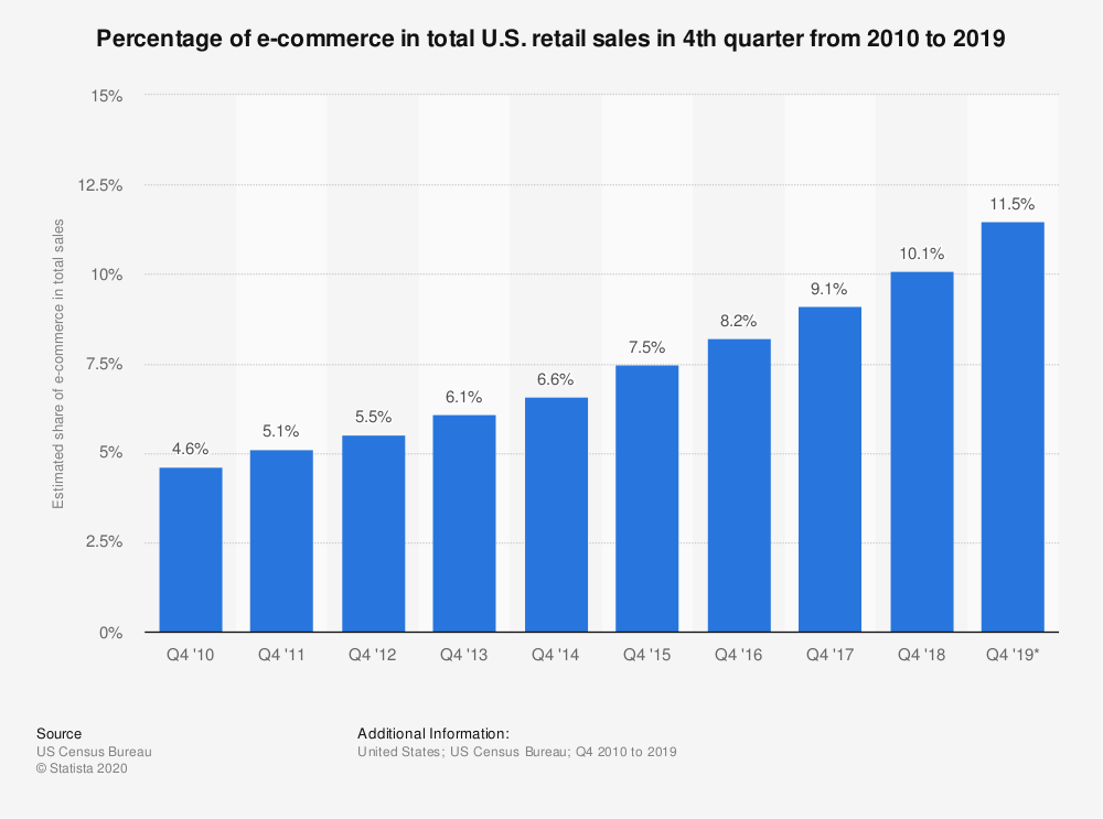 Adapt Your Facebook Ad Strategy to New Behavioral Trends