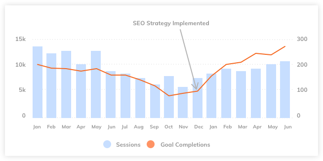 On Page SEO Updates