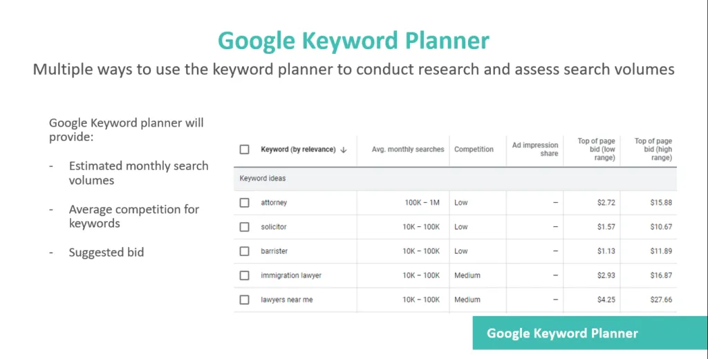 google keyword planner used for legal research
