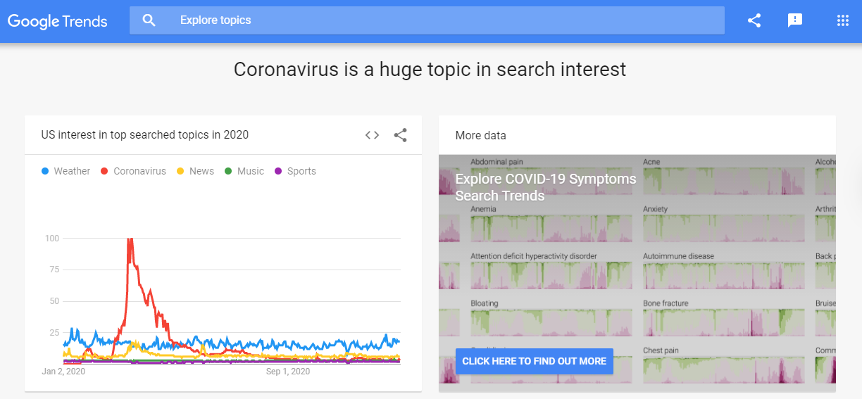 search trends within Google
