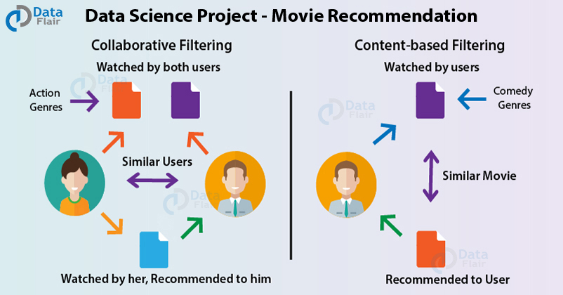 AI in display ads