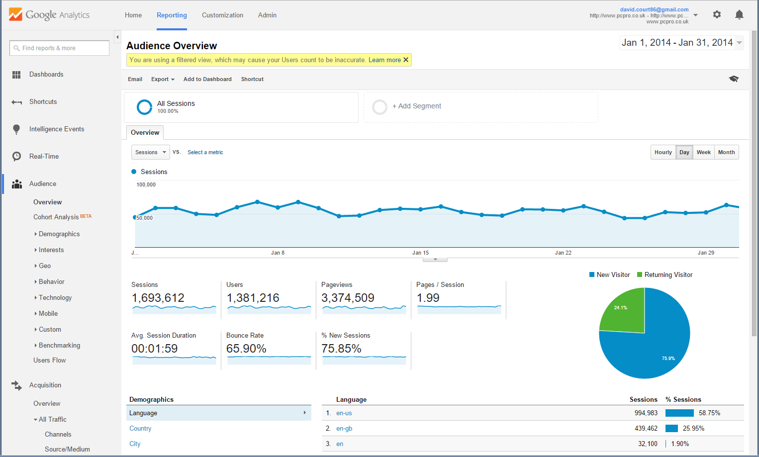 Google Analytics Interface