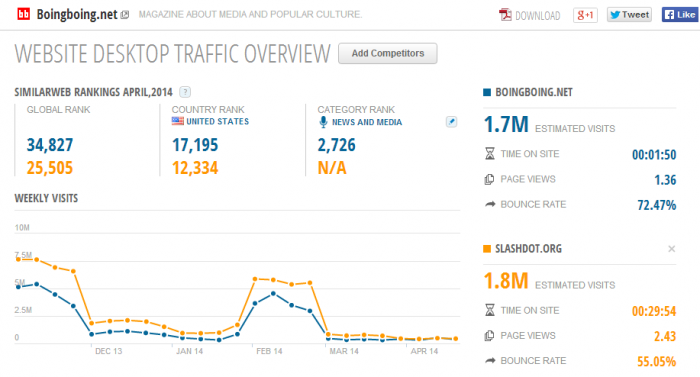 website desktop traffic