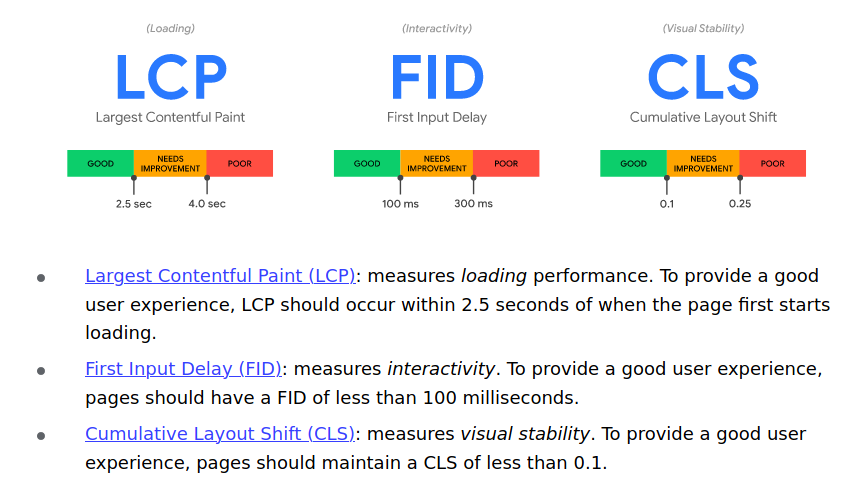 site performance