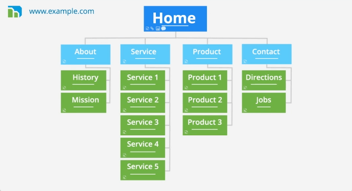 Sitemap